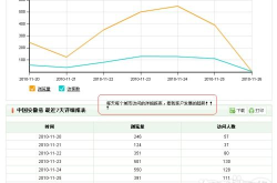 淘宝统计,热门商品排行与消费趋势分析