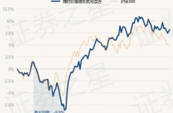 博时二号基金,稳健增长，引领财富增值之道