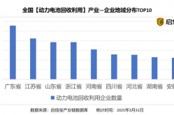 启信宝数据洞察：动力电池回收产业迎“广东模式+江苏标准”双轮驱动
