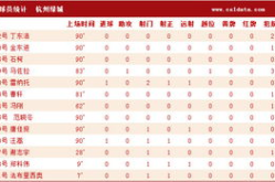 中超2012赛程,激情碰撞，恒大夺冠之路