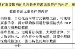 数据资产入表会计：合合信息靠数据资产入表降本484万启信宝