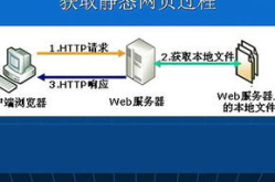 asp.net虚拟主机,构建高效网络应用的理想平台
