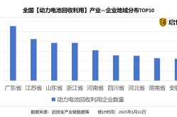 “广东模式江苏标准”成为动力电池循环经济标杆？启信宝