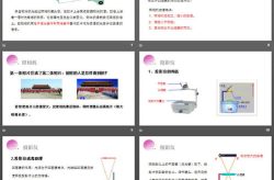 生活中的透镜ppt,光学原理与实际应用解析
