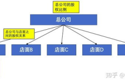 三人合伙做生意合同,明确权益，共担风险，共创财富的合伙指南