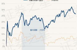 华夏行业基金,稳健增长，引领市场投资新风向