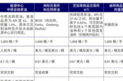 原油期货怎么玩,掌握原油期货投资之道