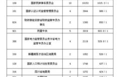 2012国考职位表,职位分布与竞争态势全览