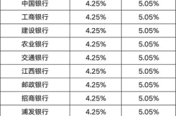 房贷利率计算,揭秘贷款成本与还款策略