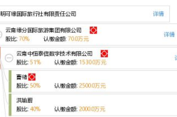 昆明国际旅行社官网,探索彩云之南，尽享旅游盛宴
