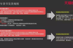 天猫年货节发货规则,时效要求、注意事项及消费者权益保障