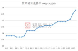 生猪价格走势图,探寻市场趋势与影响因素