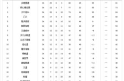 2012法乙联赛积分榜,激战正酣，悬念迭起！
