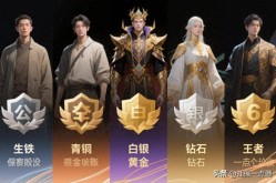 公积金最高缴存比例公积金缴纳分6个段位？从生铁到王者哪级能撑起你的买房梦？